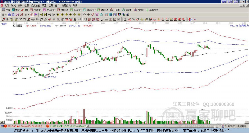 濰柴動力 濰柴動力