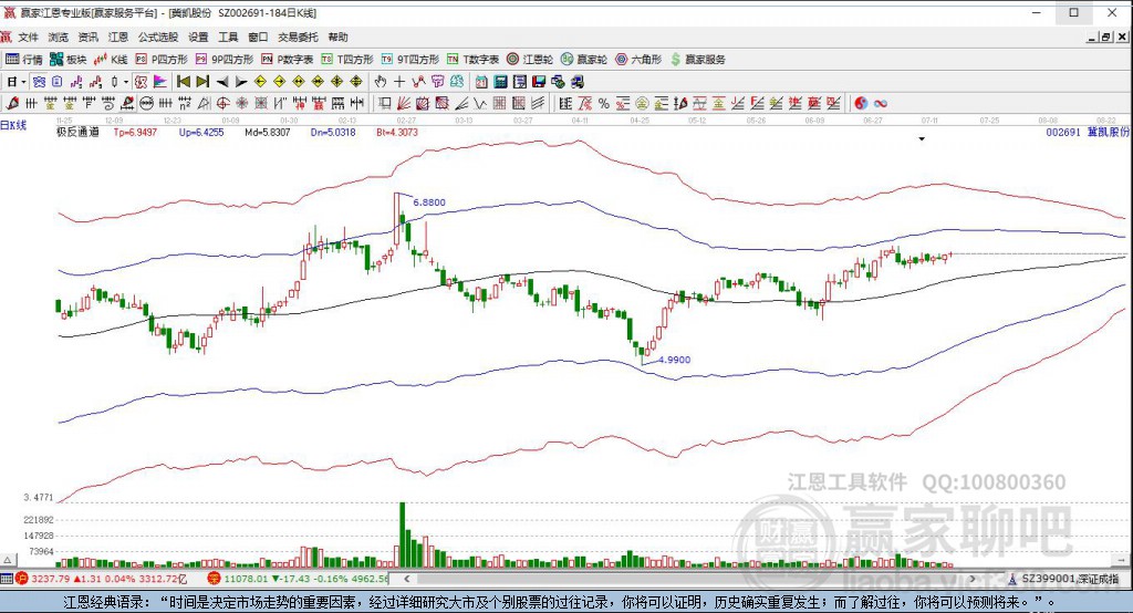 002691冀凱股份贏家極反通道工具