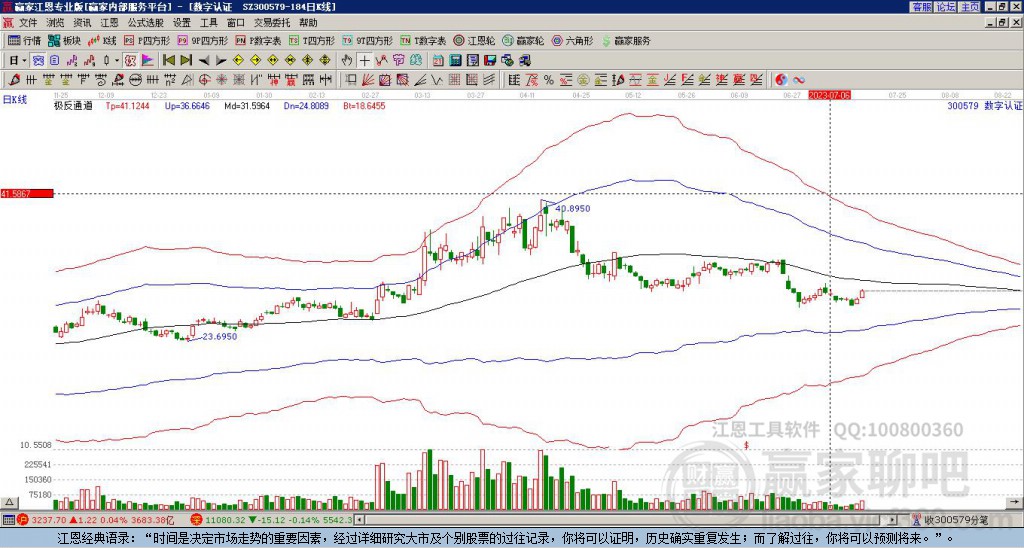 300579數(shù)字認(rèn)證贏家極反通道工具