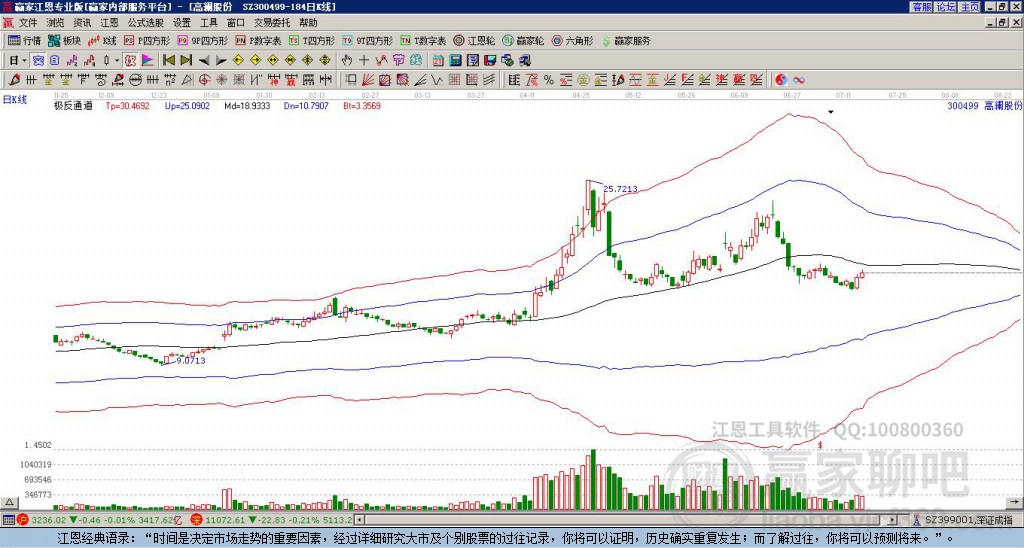 300499高瀾股份贏家極反通道工具 300499高瀾股份贏家極反通道工具