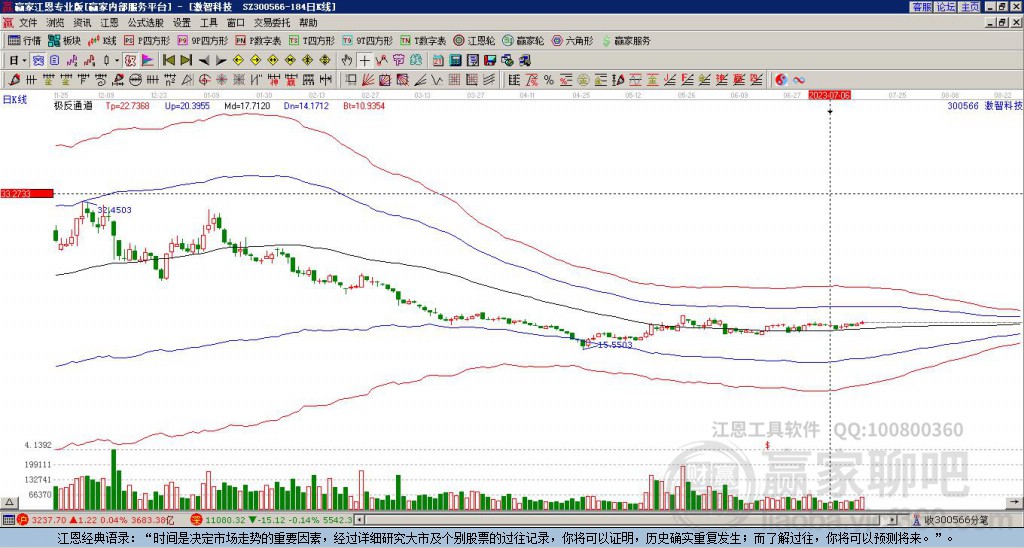 300566激智科技贏家極反通道工具 300566激智科技贏家極反通道工具