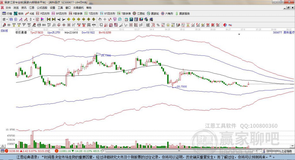 300677英科醫(yī)療贏家極反通道工具 300677英科醫(yī)療贏家極反通道工具