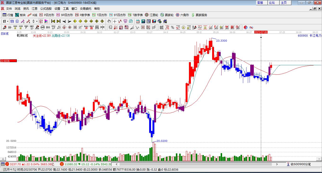 長(zhǎng)江電力