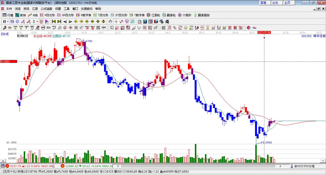 順豐控股 順豐控股