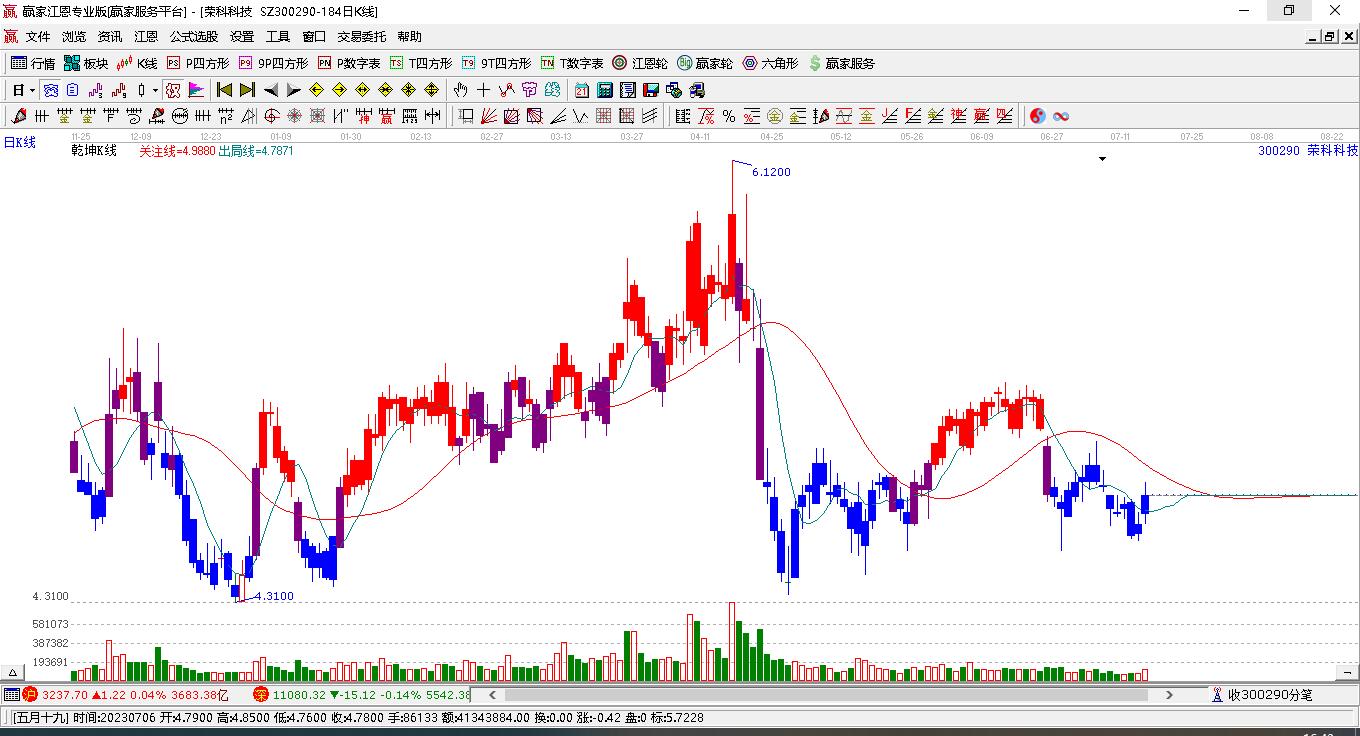 榮科科技 榮科科技