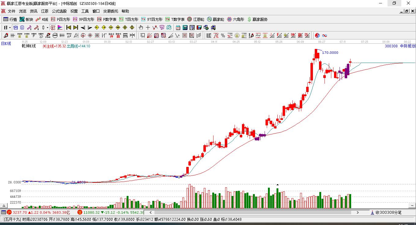 中際旭創(chuàng) 中際旭創(chuàng)