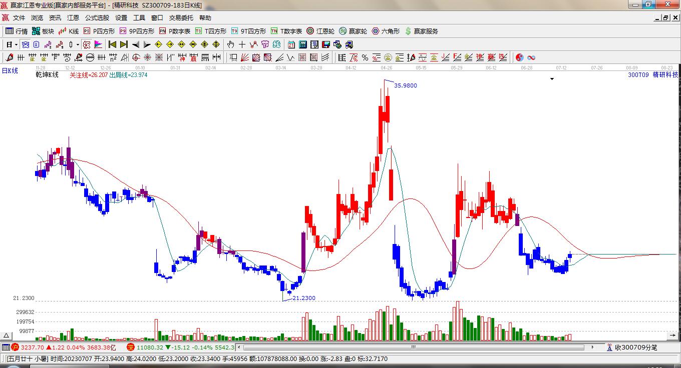 精研科技 精研科技