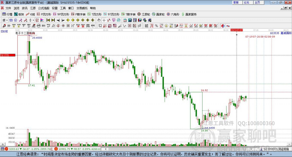 603535嘉誠國際贏家十二宮工具 603535嘉誠國際贏家十二宮工具