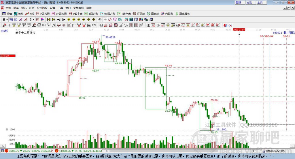688022瀚川智能贏家十二宮工具