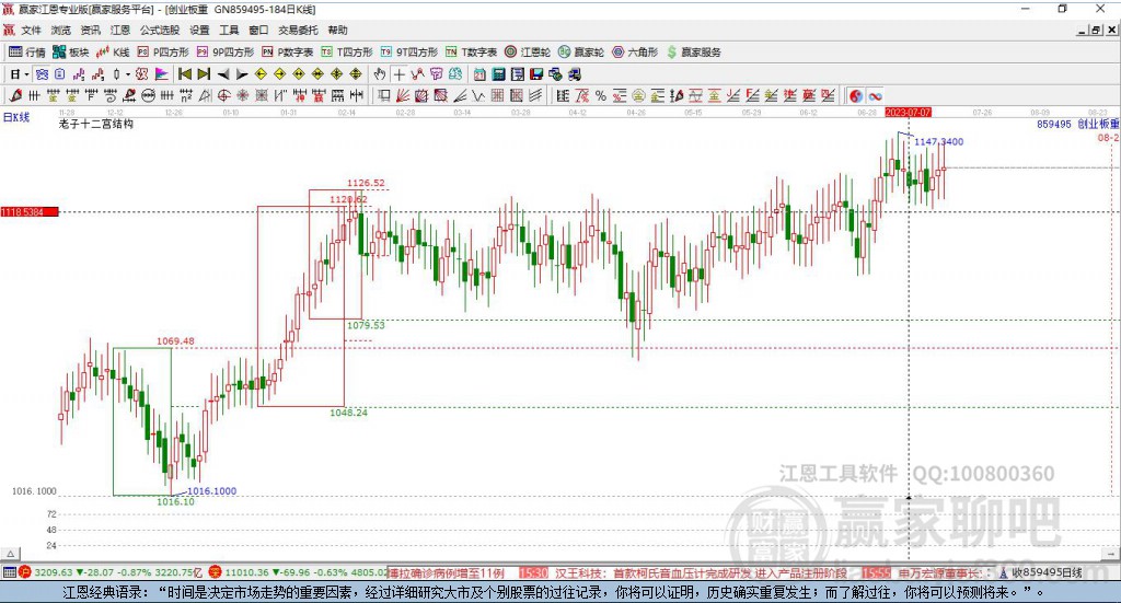 859495創(chuàng)業(yè)板重組松綁