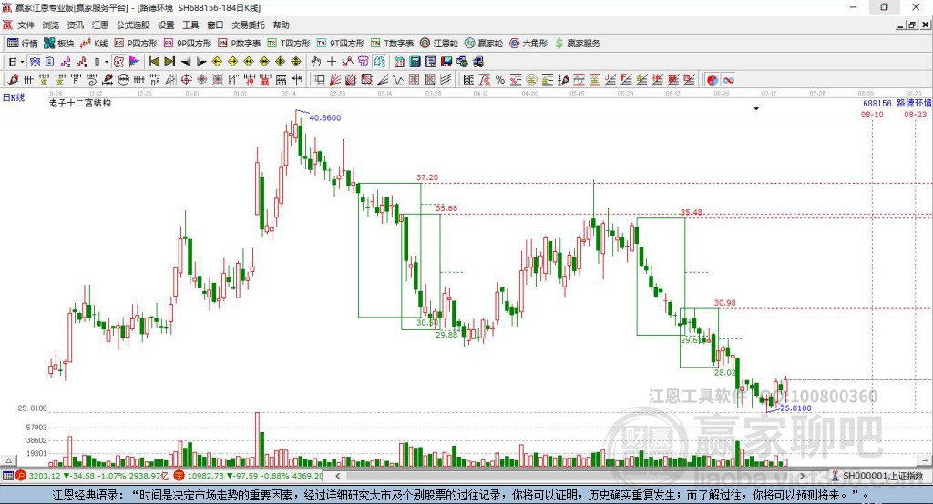 688156路德環(huán)境贏家十二宮工具