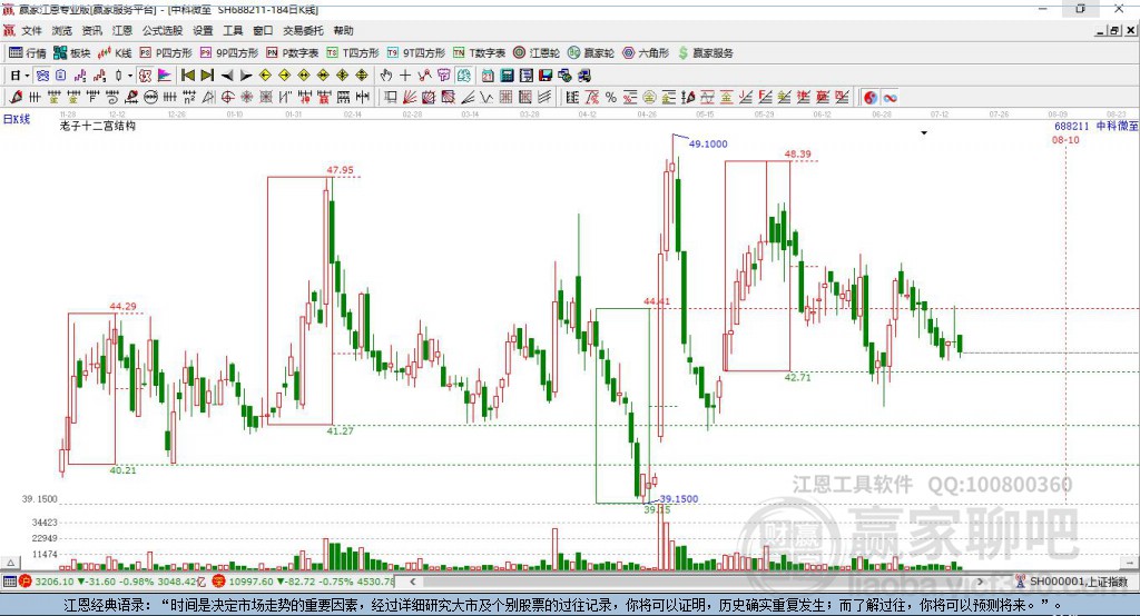 688211中科微至贏家十二宮工具