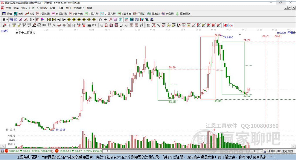 688228開(kāi)普云贏家十二宮工具