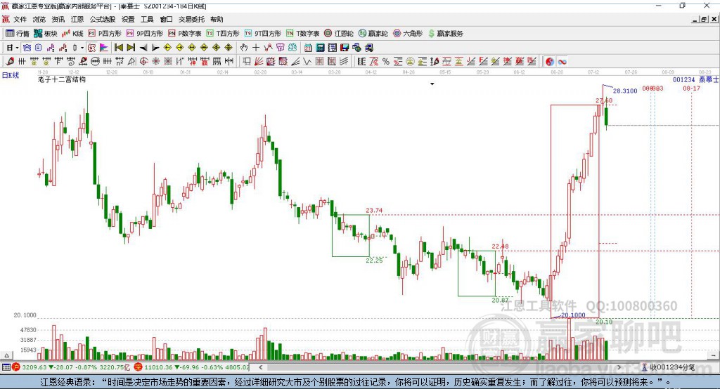 001234泰慕士贏家十二宮工具