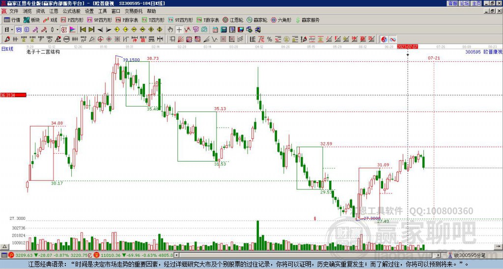300595歐普康視贏家十二宮工具