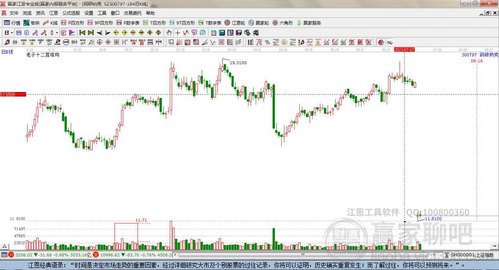 300797鋼研納克贏家十二宮工具