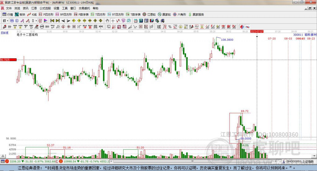 300811鉑科新材贏家十二宮工具