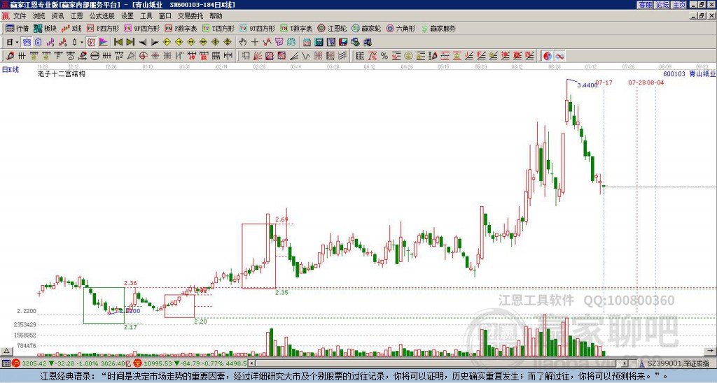600103青山紙業(yè)贏家十二宮工具