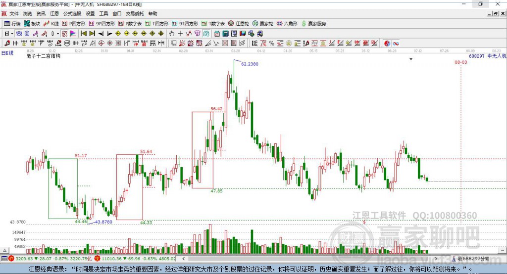 688297中無人機贏家十二宮工具