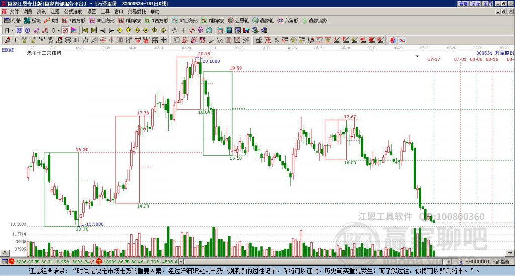000534萬澤股份贏家十二宮工具