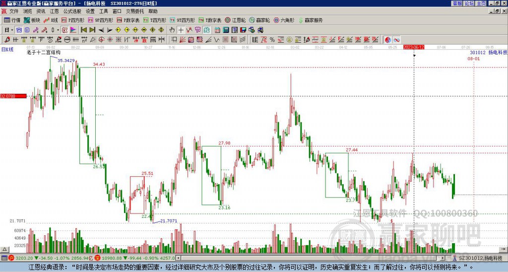 301012揚(yáng)電科技贏家十二宮工具