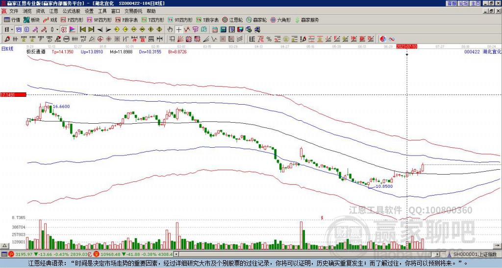 000422湖北宜化贏家極反通道工具 000422湖北宜化贏家極反通道工具