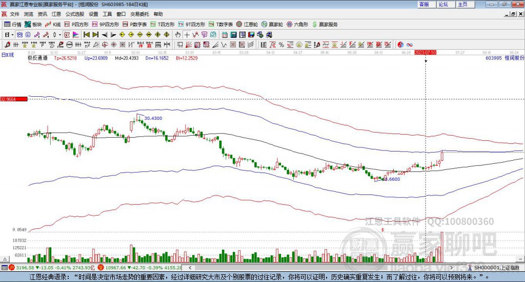 603985恒潤(rùn)股份贏家極反通道工具