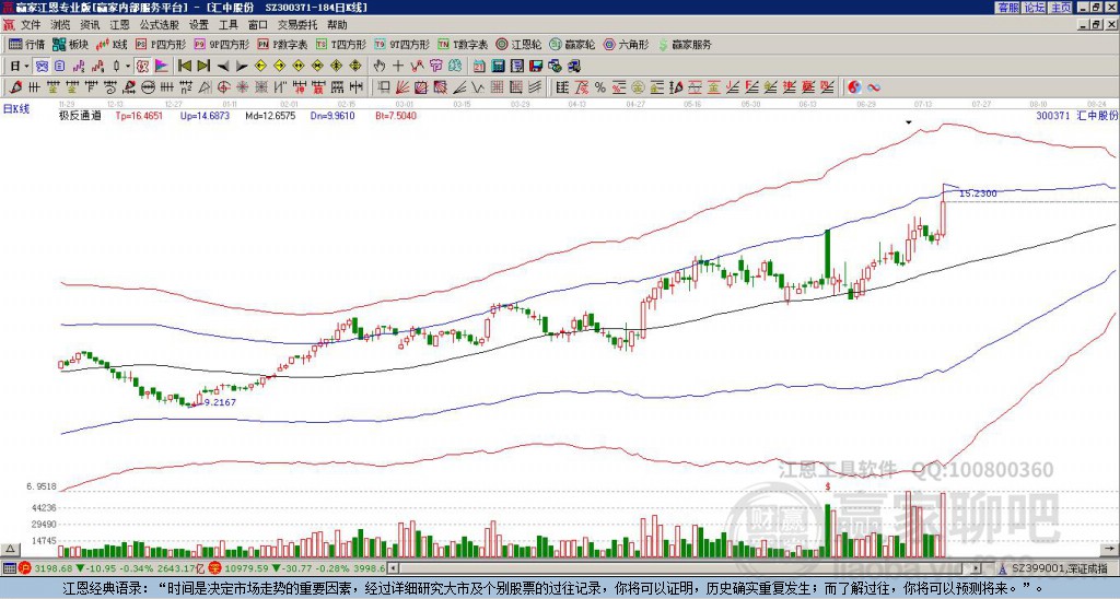 300371匯中股份贏家極反通道工具
