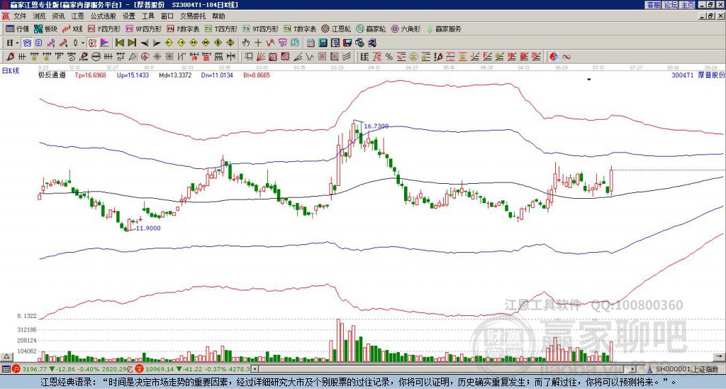 300471厚普股份贏家極反通道工具