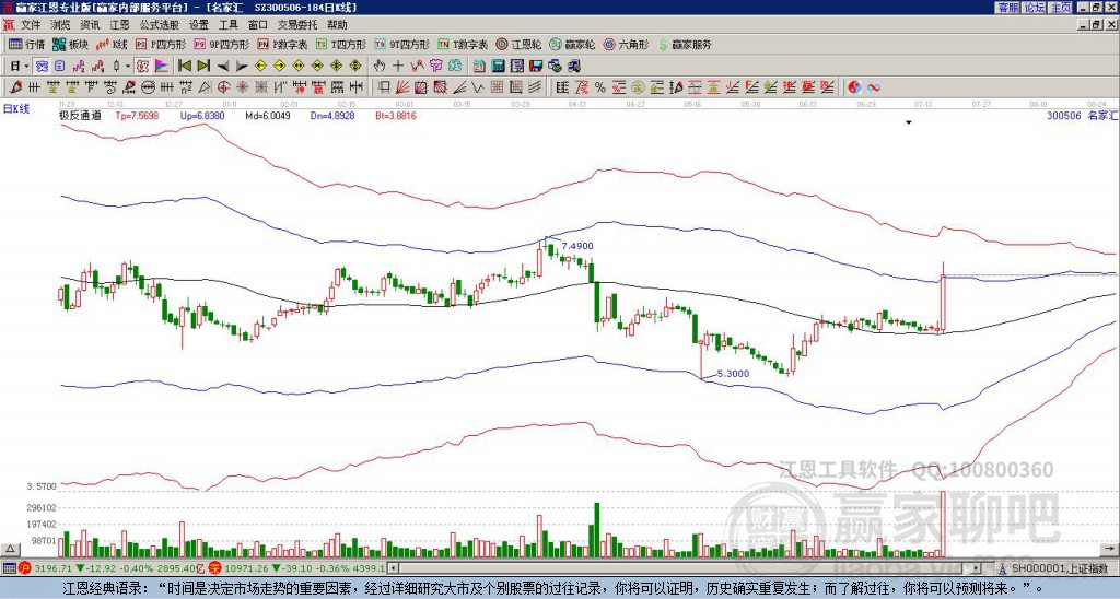 300506名家匯贏家極反通道工具