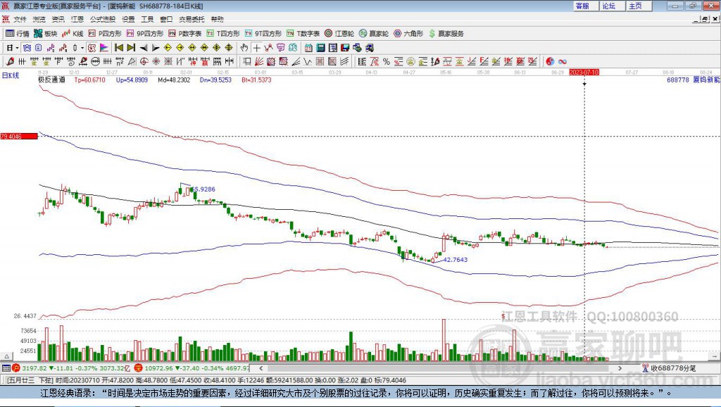 688778廈鎢新能贏家極反通道工具