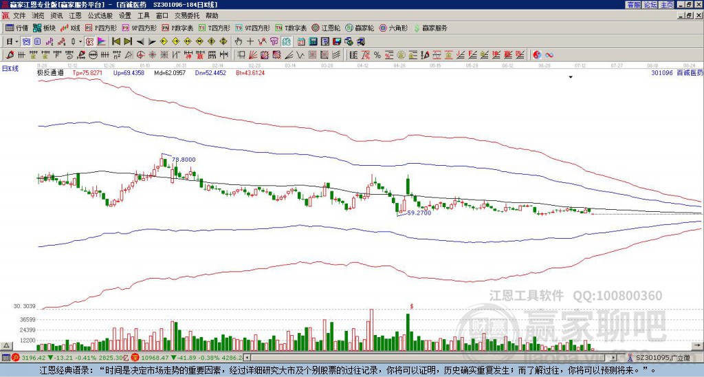 301096百誠醫(yī)藥贏家極反通道工具