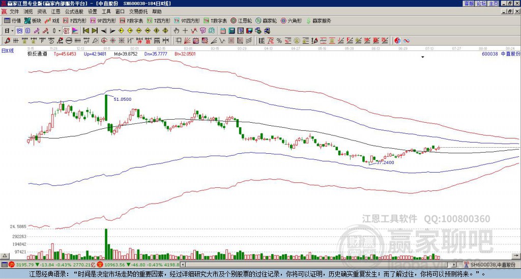 600038中直股份赢家极反通道工具