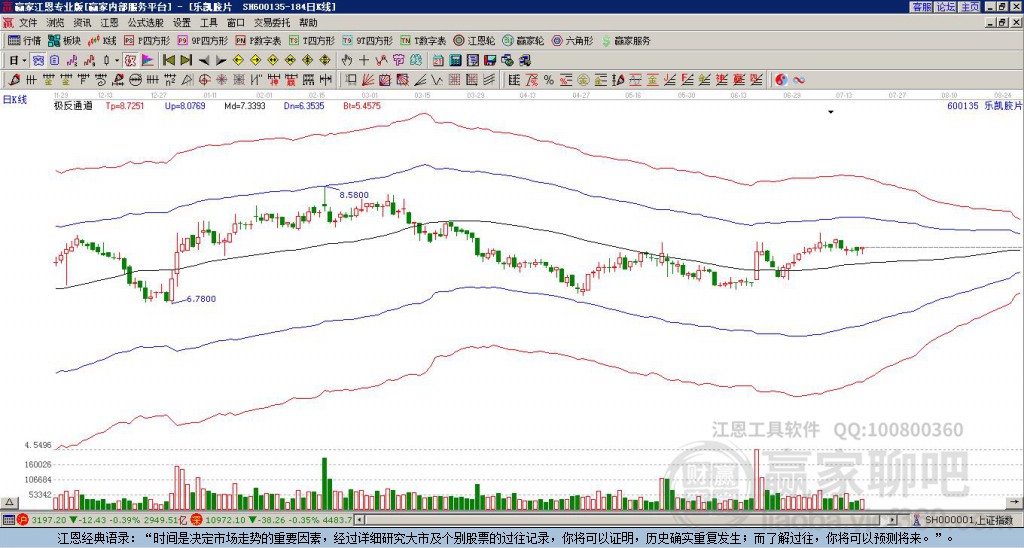 600135樂凱膠片贏家極反通道工具