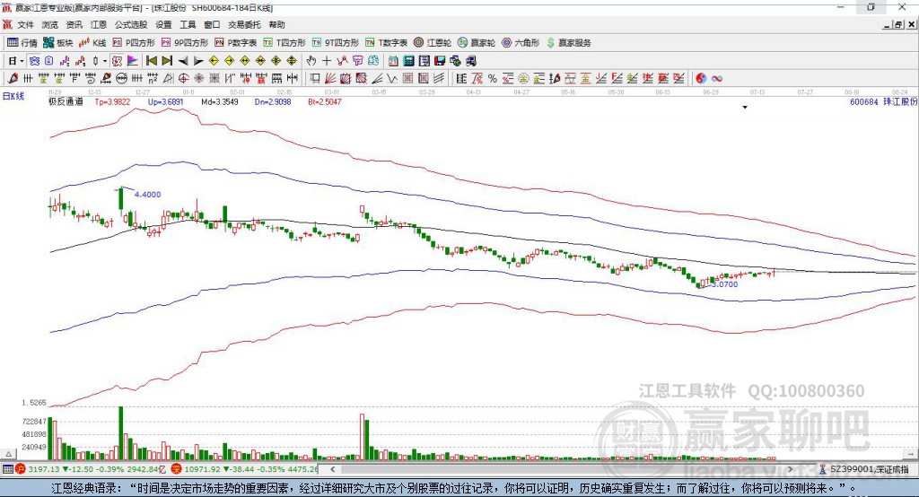 600684珠江股份贏家極反通道工具
