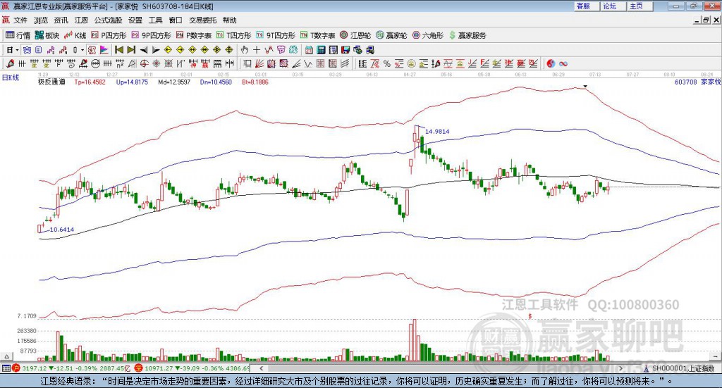 603708家家悅贏家極反通道工具 603708家家悅贏家極反通道工具