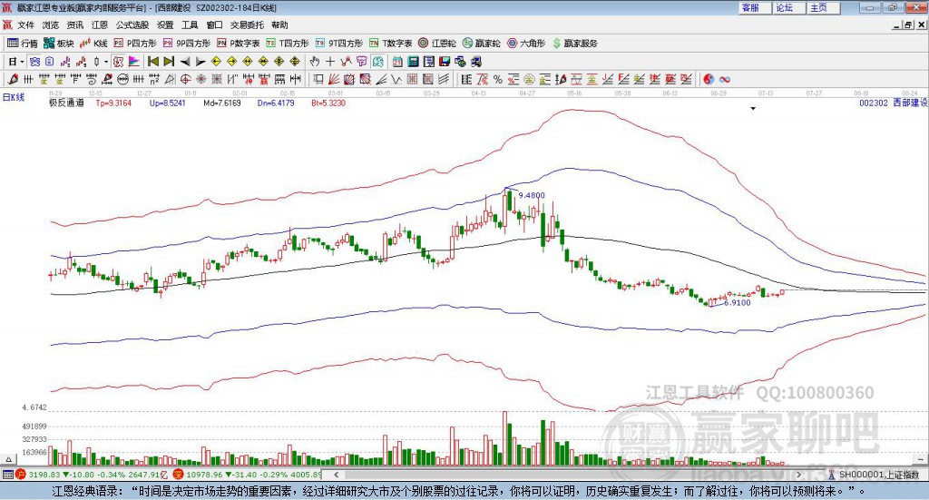 002302西部建設(shè)贏家極反通道工具 002302西部建設(shè)贏家極反通道工具