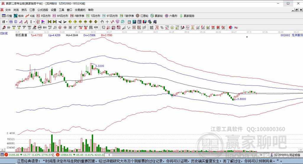 002682龙洲股份赢家极反通道工具