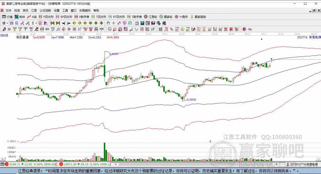 002774快意電梯贏(yíng)家極反通道工具