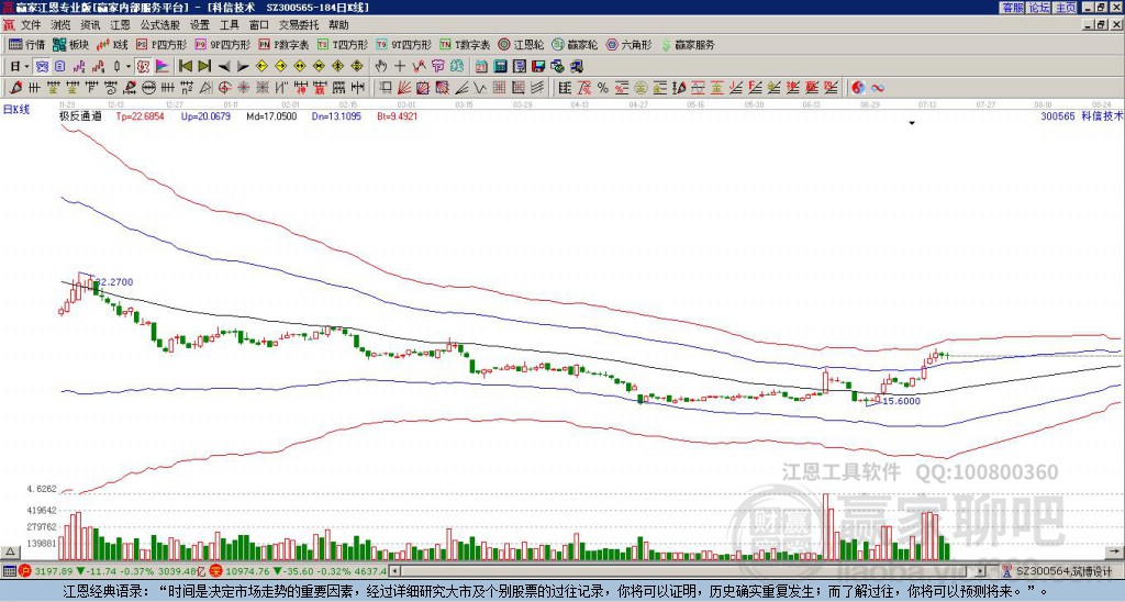 科信技術(shù) 科信技術(shù)