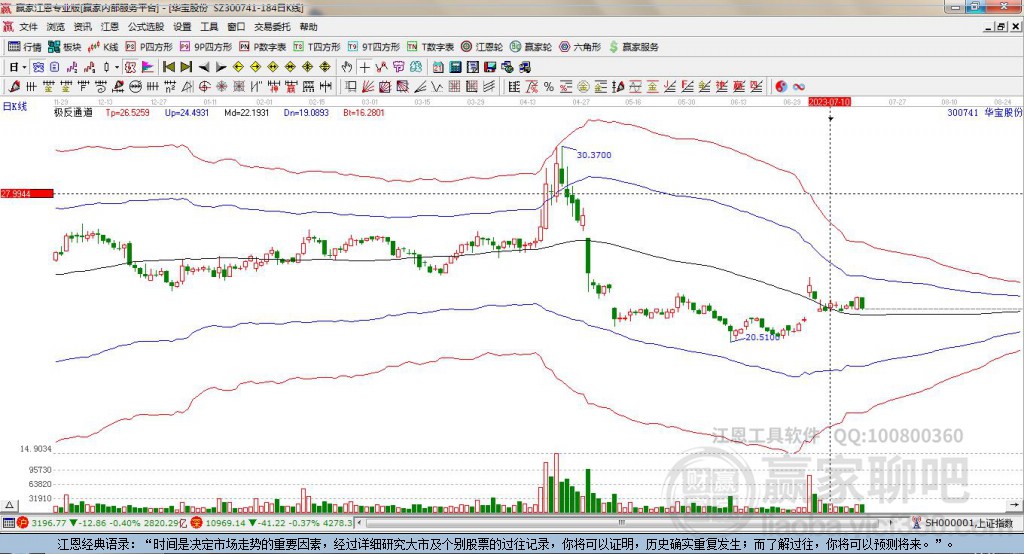 300741华宝股份赢家极反通道工具