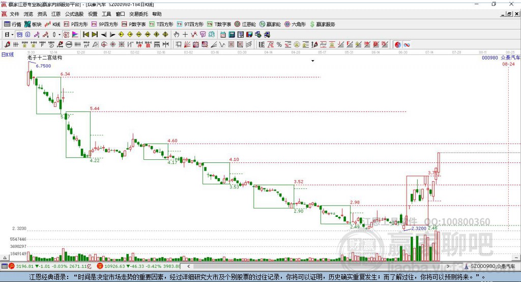 000980眾泰汽車贏家十二宮工具 000980眾泰汽車贏家十二宮工具