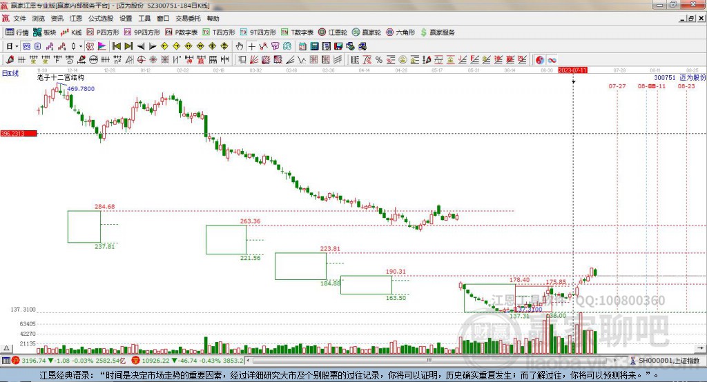 300751邁為股份贏家十二宮工具