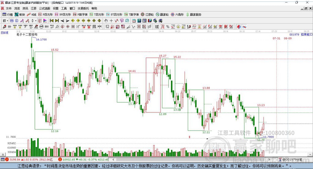 001979招商蛇口贏家十二宮工具