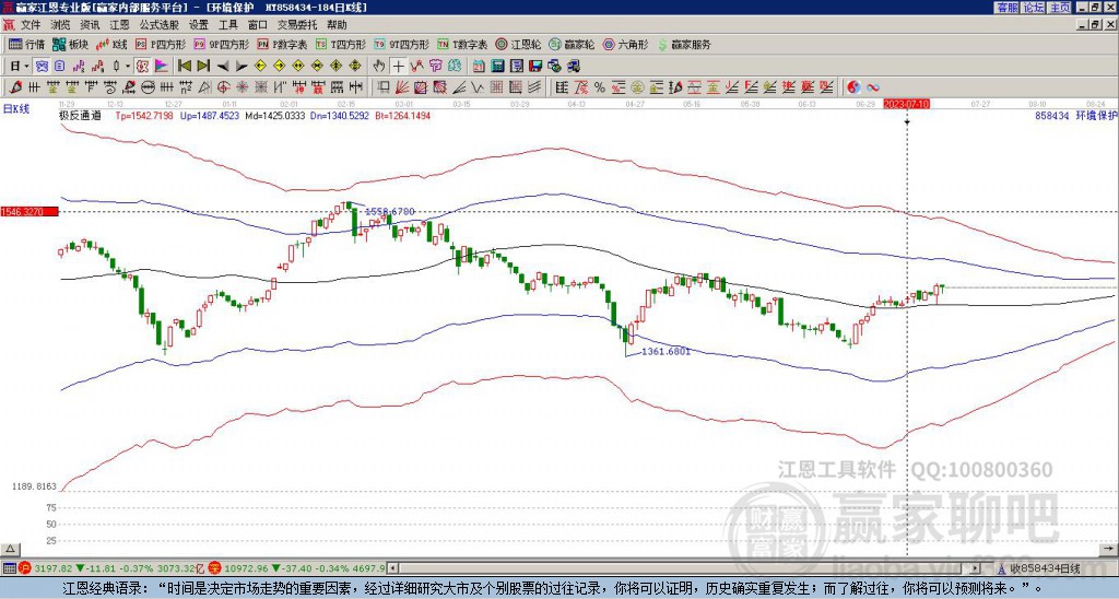 858434環(huán)境保護贏家極反通道工具