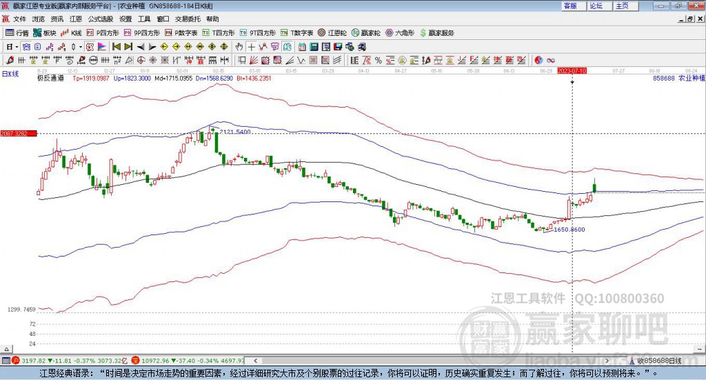 858688農(nóng)業(yè)種植贏家極反通道工具 858688農(nóng)業(yè)種植贏家極反通道工具