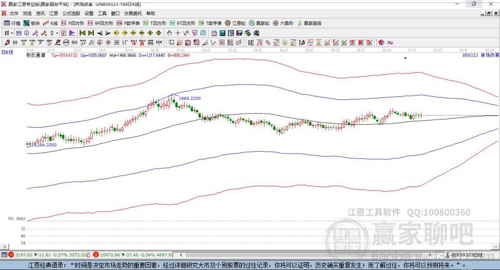 859323林場改革贏家極反通道工具