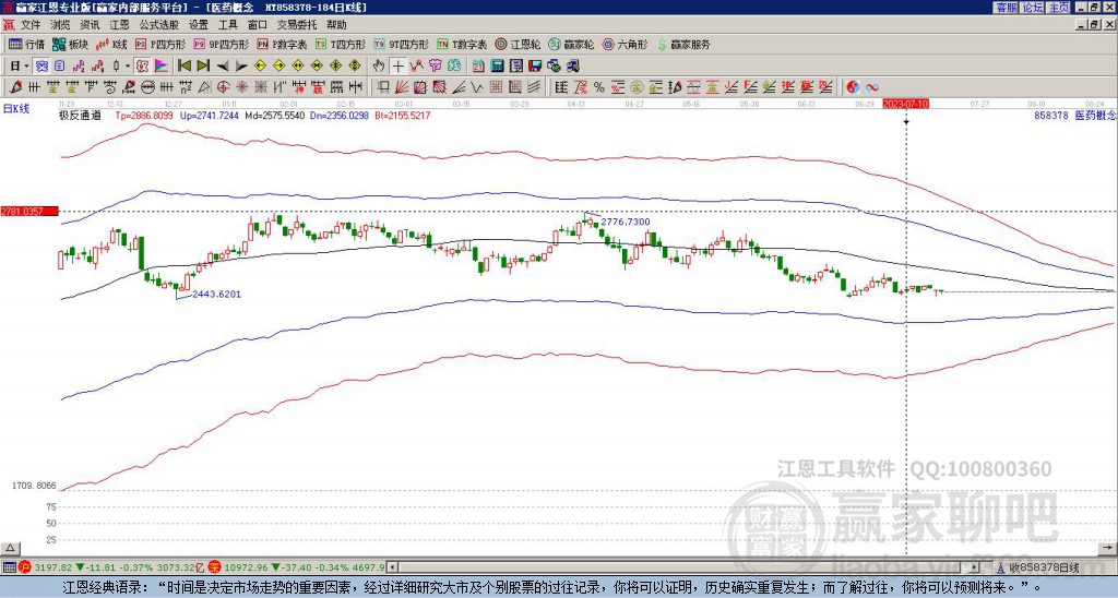 858378醫(yī)藥贏家極反通道工具