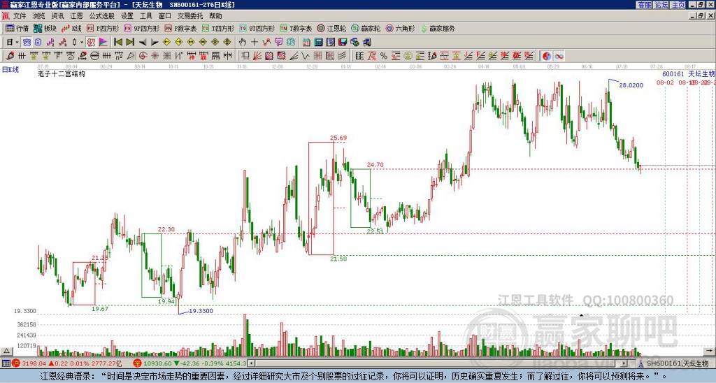 600161天壇生物贏家十二宮工具