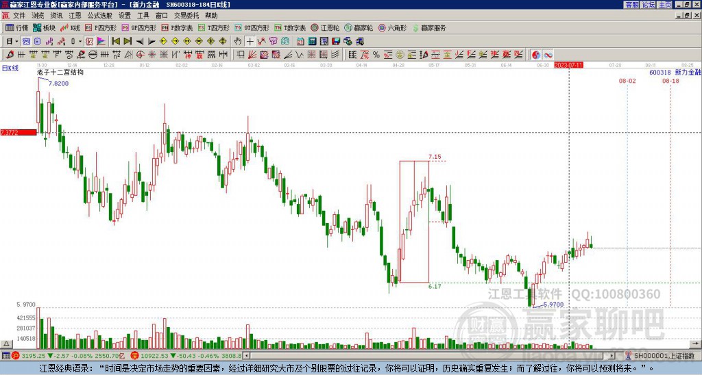 600318新力金融贏家十二宮工具